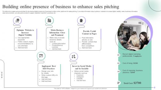 Building Online Presence Of Business Sales Process Quality Improvement Plan