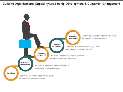 Building organizational capability leadership development and customer engagement