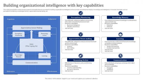 Building Organizational Intelligence With Key Capabilities