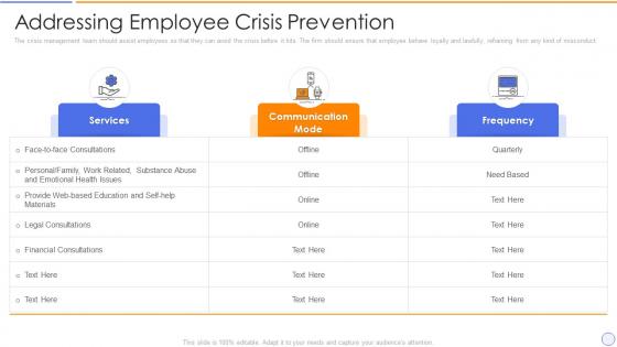 Building organizational security strategy plan addressing employee crisis prevention