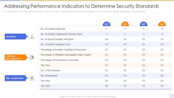 Building organizational security strategy plan addressing performance indicators to determine