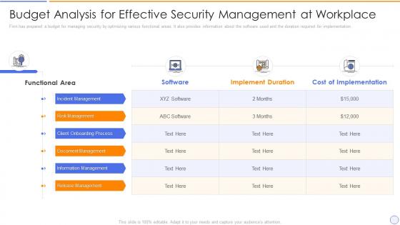Building organizational security strategy plan budget analysis for effective security management