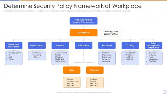 Building organizational security strategy plan determine security policy framework at workplace