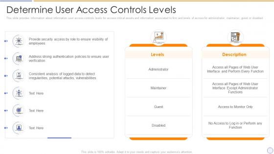 Building organizational security strategy plan determine user access controls levels