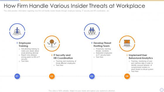 Building organizational security strategy plan how firm handle various insider threats at workplace