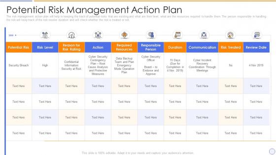 Building organizational security strategy plan potential risk management action plan