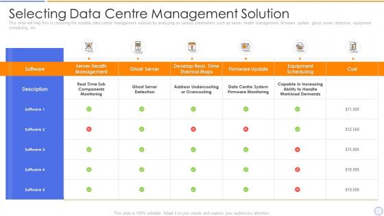 Building organizational security strategy plan selecting data centre management solution
