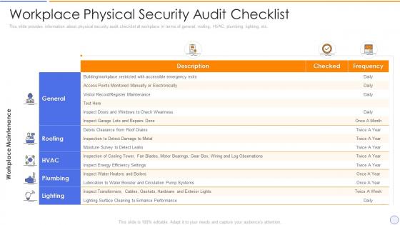 Building organizational security strategy plan workplace physical security audit checklist