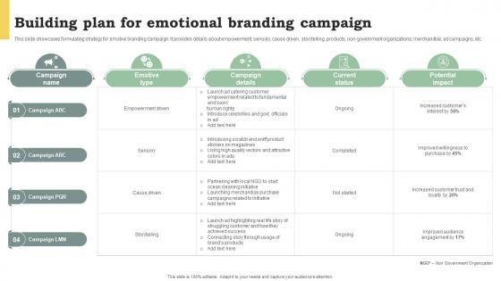 Building Plan For Emotional Branding Campaign Promote Products And Services Through Emotional
