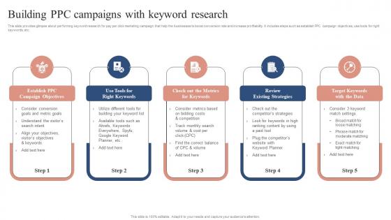 Building PPC Campaigns With Keyword Research Boosting Campaign Reach MKT SS V