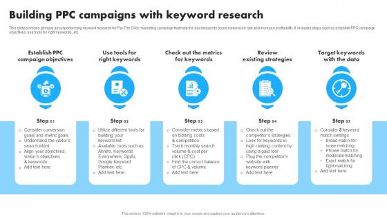 Building PPC Campaigns With Keyword Research Implementation Of Effective MKT SS V