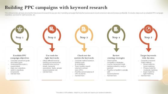 Building PPC Campaigns With Keyword Research Pay Per Click Marketing Strategies