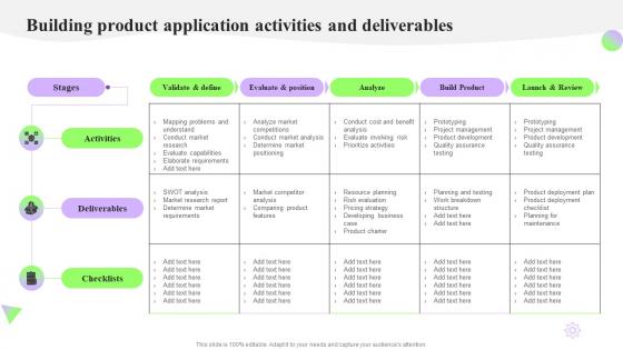 Building Product Application Activities And Deliverables