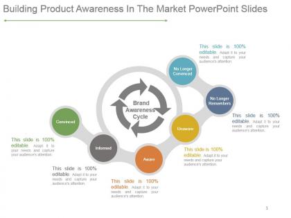 Building product awareness in the market powerpoint slides