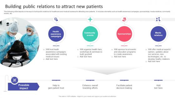 Building Public Relations To Attract New Patients Hospital Startup Business Plan Revolutionizing