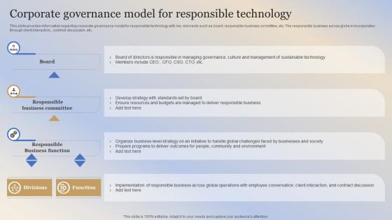 Building Responsible Organization Corporate Governance Model For Responsible Technology