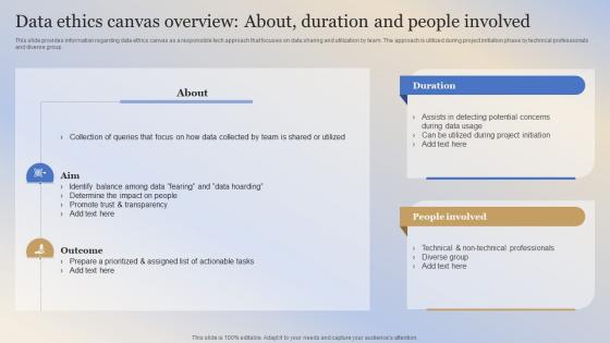 Building Responsible Organization Data Ethics Canvas Overview About Duration And People Involved
