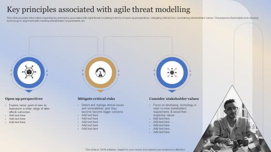 Building Responsible Organization Key Principles Associated With Agile Threat Modelling