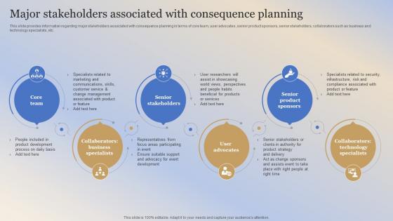 Building Responsible Organization Major Stakeholders Associated With Consequence Planning