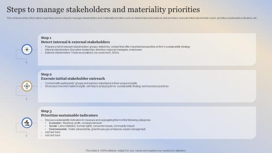 Building Responsible Organization Steps To Manage Stakeholders And Materiality Priorities