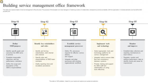 Building Service Management Office Framework