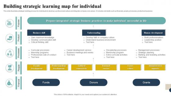 Building Strategic Learning Map For Individual
