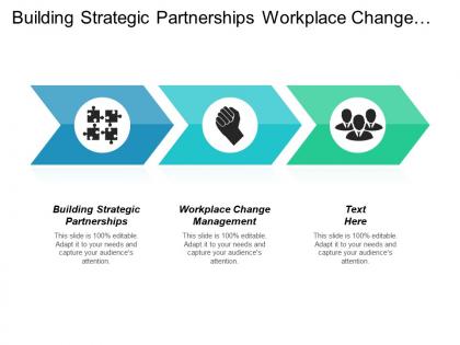 Building strategic partnerships workplace change management outsourcing strategy cpb