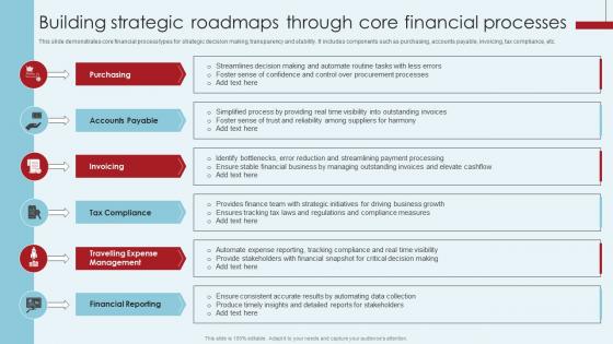 Building Strategic Roadmaps Through Core Financial Processes