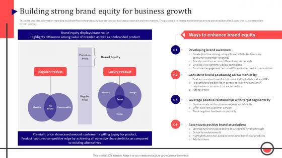 Building Strong Brand Equity For Business Growth Corporate Branding To Revamp Firm Identity