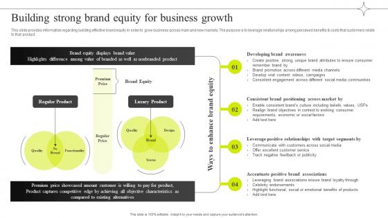 Building Strong Brand Equity For Business Growth Efficient Management Of Product Corporate