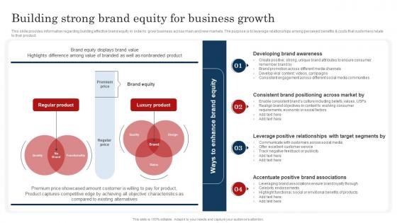 Building Strong Brand Equity For Business Growth Improve Brand Valuation Through Family