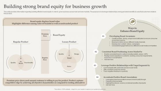Building Strong Brand Equity For Business Optimize Brand Growth Through Umbrella Branding Initiatives