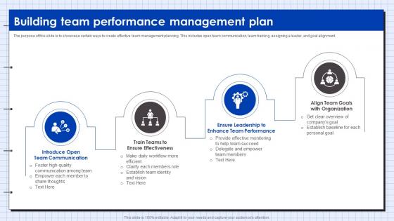 Building Team Performance Management Plan