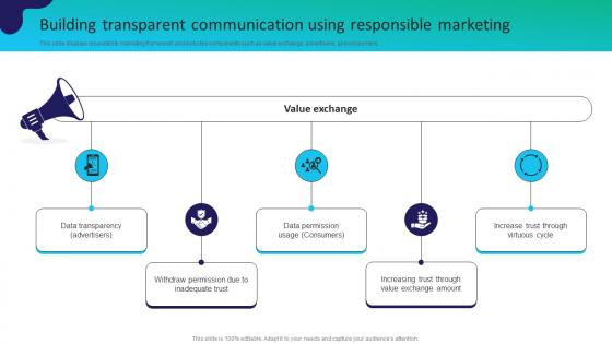 Building Transparent Communication Using Responsible Marketing