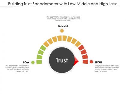 Building trust speedometer with low middle and high level