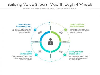 Building value stream map through 4 wheels