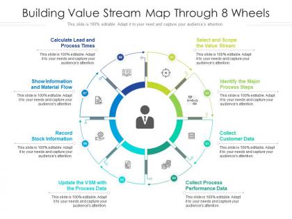 Building value stream map through 8 wheels