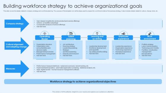 Building Workforce Strategy To Achieve Organizational Goals