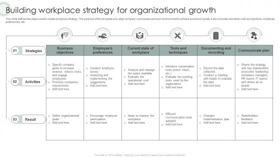 Building Workplace Strategy For Organizational Growth