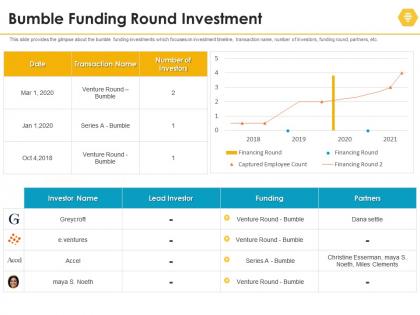 Bumble funding round investment bumble investor funding elevator ppt ideas
