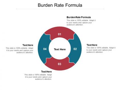 Burden rate formula ppt powerpoint presentation summary example file cpb