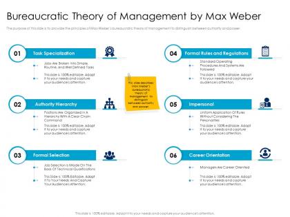 Bureaucratic theory of management by max weber leaders vs managers ppt powerpoint download