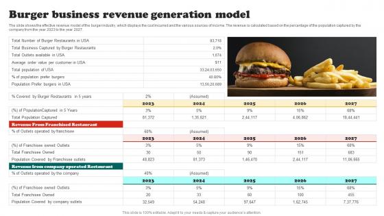 Burger Business Plan Burger Business Revenue Generation Model BP SS