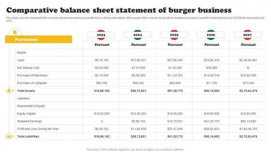 Burger Business Plan Comparative Balance Sheet Statement Of Burger Business BP SS