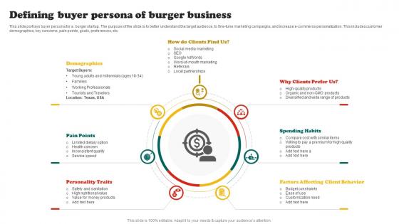 Burger Business Plan Defining Buyer Persona Of Burger Business BP SS