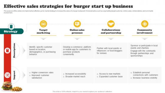 Burger Business Plan Effective Sales Strategies For Burger Start Up Business BP SS