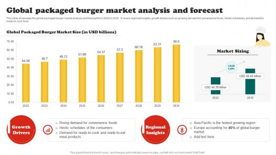Burger Business Plan Global Packaged Burger Market Analysis And Forecast BP SS