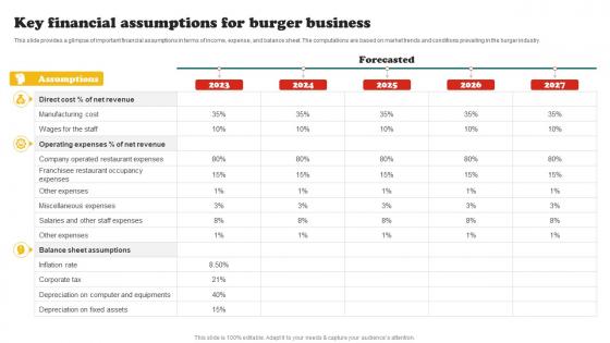Burger Business Plan Key Financial Assumptions For Burger Business BP SS
