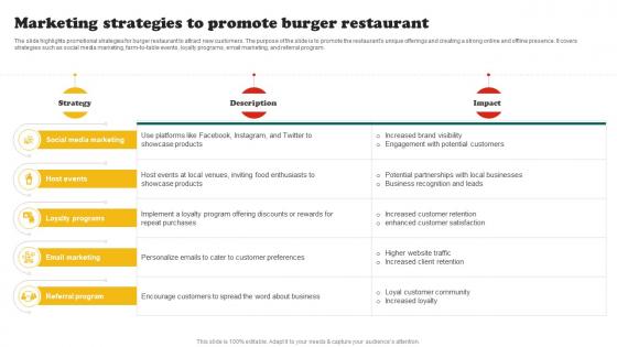 Burger Business Plan Marketing Strategies To Promote Burger Restaurant BP SS