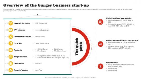 Burger Business Plan Overview Of The Burger Business Start Up BP SS